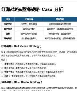 蓝海战略红海战略比较