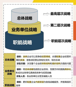 公司战略的层次的概述