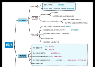 质权的设立的概述
