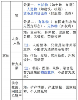 法律关系的客体的概述