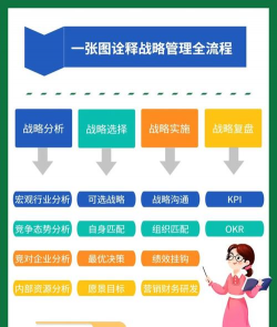 战略联盟的管控的概述