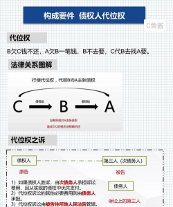 债权人代位权的概述