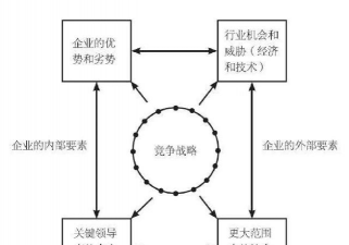 零散产业中的竞争战略的概述