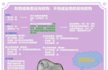 并购协同效应的三个层次的概述