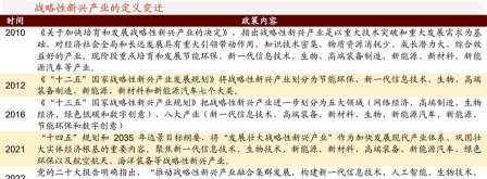 新兴产业中的竞争战略的概述