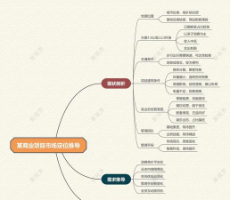 市场定位的概述