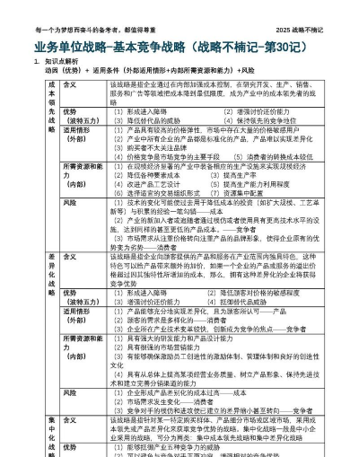 业务单位战略的概述