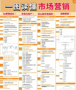 无差异市场营销的概述