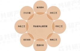 非相关多元化的概述