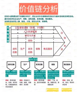 价值链确定的概述