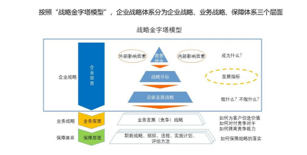 发展战略可选择的途径