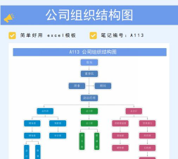组织结构的构成要素的概述