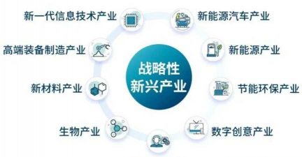 新兴产业共同的结构特征