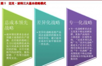 集中化战略的概述