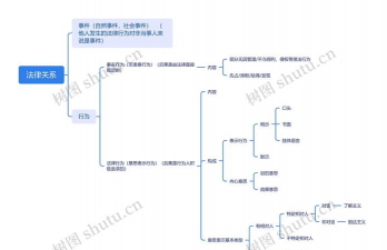 法律关系的概念