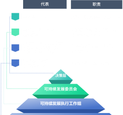 公司治理的重要性