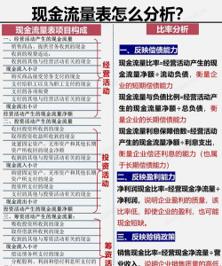 营业期现金流量的概述