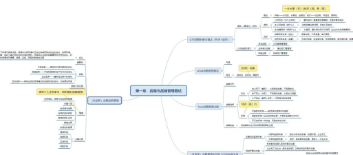 战略前导性与结构滞后性的概述