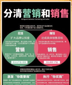 差异市场营销的概述