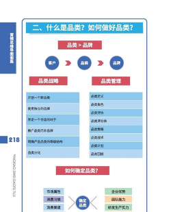 产品开发战略的概述