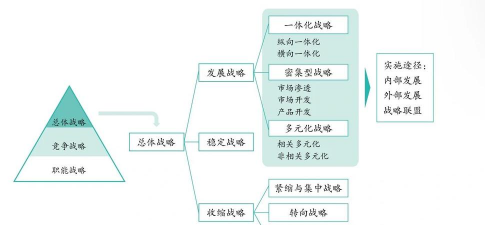 横向一体化战略的概述