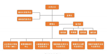 企业联盟的主要类型的概述