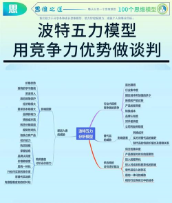 对付五种竞争力的战略