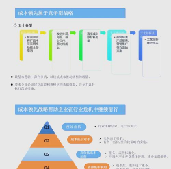 成本领先战略的概述