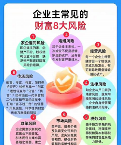 企业面对的风险种类