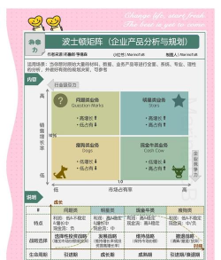 波士顿矩阵问题业务的概述