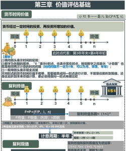 货币时间价值的概念