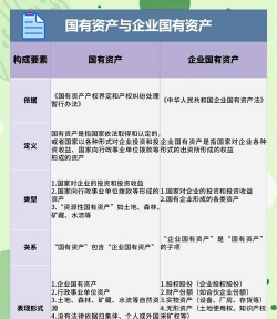 公有资产与国有资产的区别