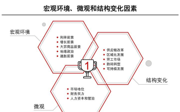 宏观因素有哪些
