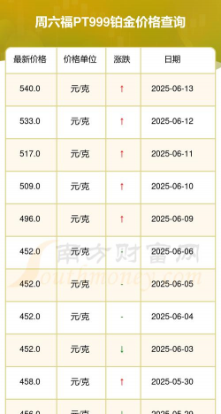 2025年06月04日周六福铂金最新价格多少一克