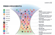 线上线下是什么意思