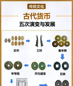 什么是指货币随着时间的推移而发生的增值