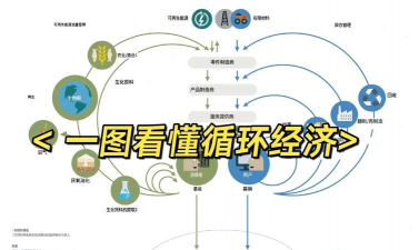循环经济的基本原则