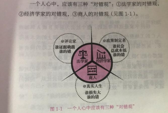稳健主义存在的客观基础包括