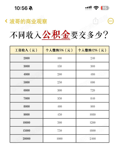 公积金缴存基数什么意思