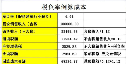 国民收入税负率的计算公式