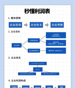 总利润原则的优缺点是什么