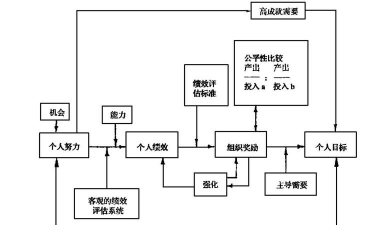 什么是期望理论
