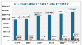 人均国内生产总值是什么