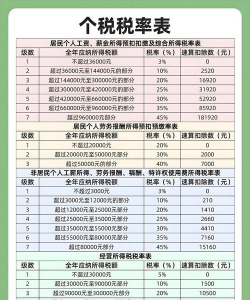 什么是劳务所得