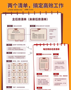 积累核算的任务