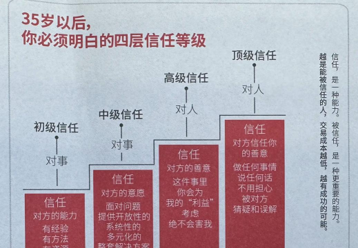 西美尔信任理论的主要内容有哪些
