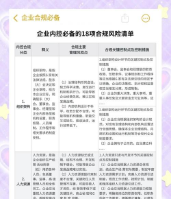 什么是合规及合规风险