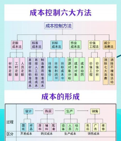 代理成本的产生原因有哪些