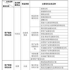 受托经济责任的种类