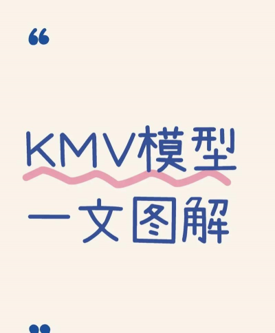 KMV模型的概述